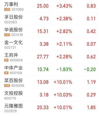 一墩难求、黄牛溢价超5倍.冰墩墩爆火后,这些上市公司站上风口