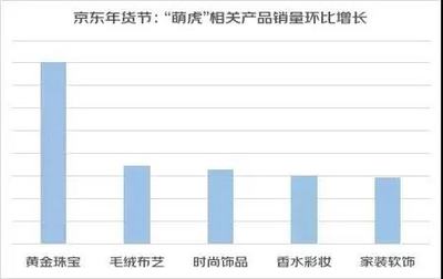 阿里、京东春节消费报告出炉!虎年×冬奥,诞生了哪些新趋势?